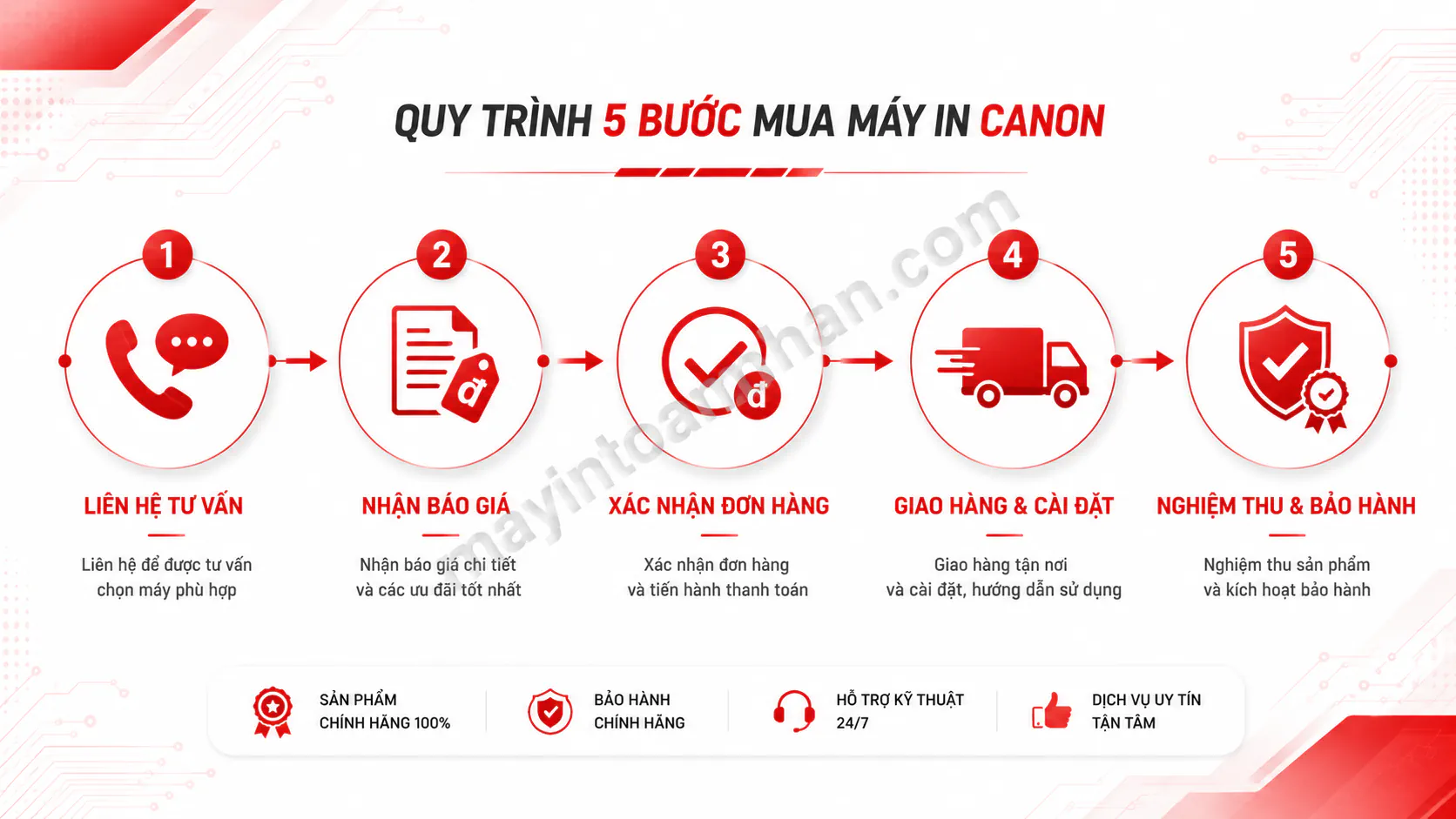 Giá Máy In Canon – Báo giá & Khuyến mãi 2025