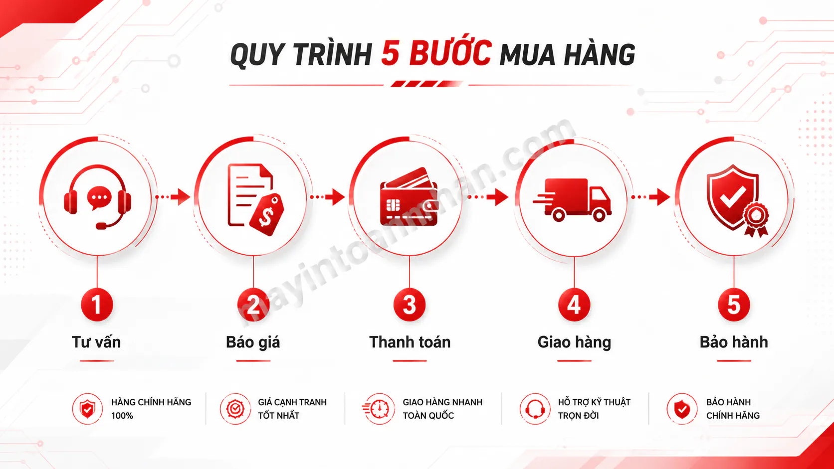 Giá Máy In Canon 2900 – Báo giá & Khuyến mãi 2025