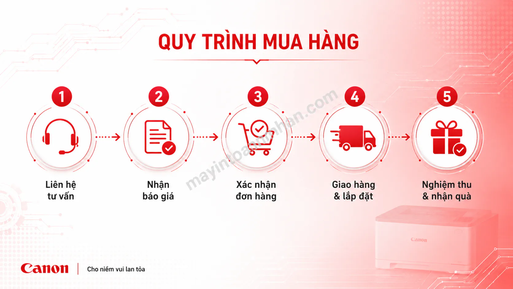 Máy In Canon Khuyến Mãi – Ưu Đãi Tháng 2/2025
