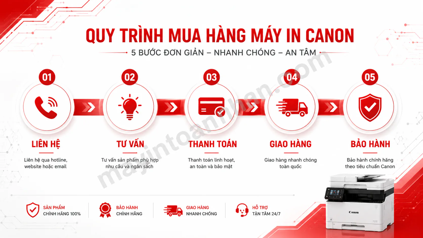 Top 10 Máy In Canon Tốt Nhất 2025 – Đánh Giá Chi Tiết