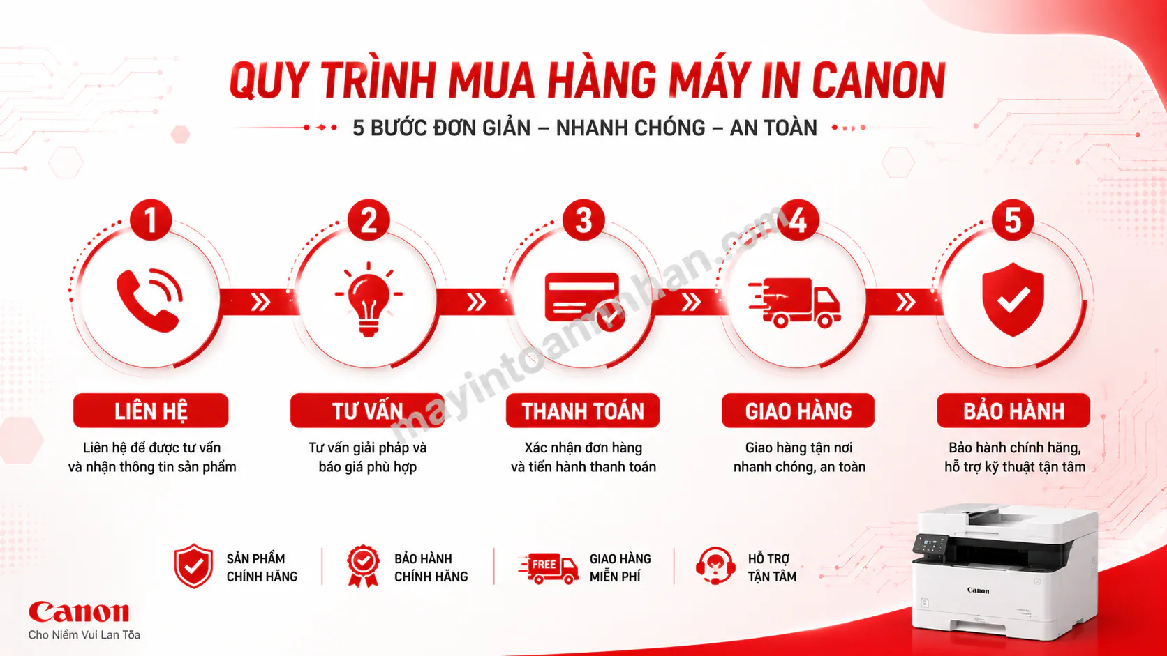 Mua Máy In Canon Chính Hãng Ở Đâu Uy Tín? 2025