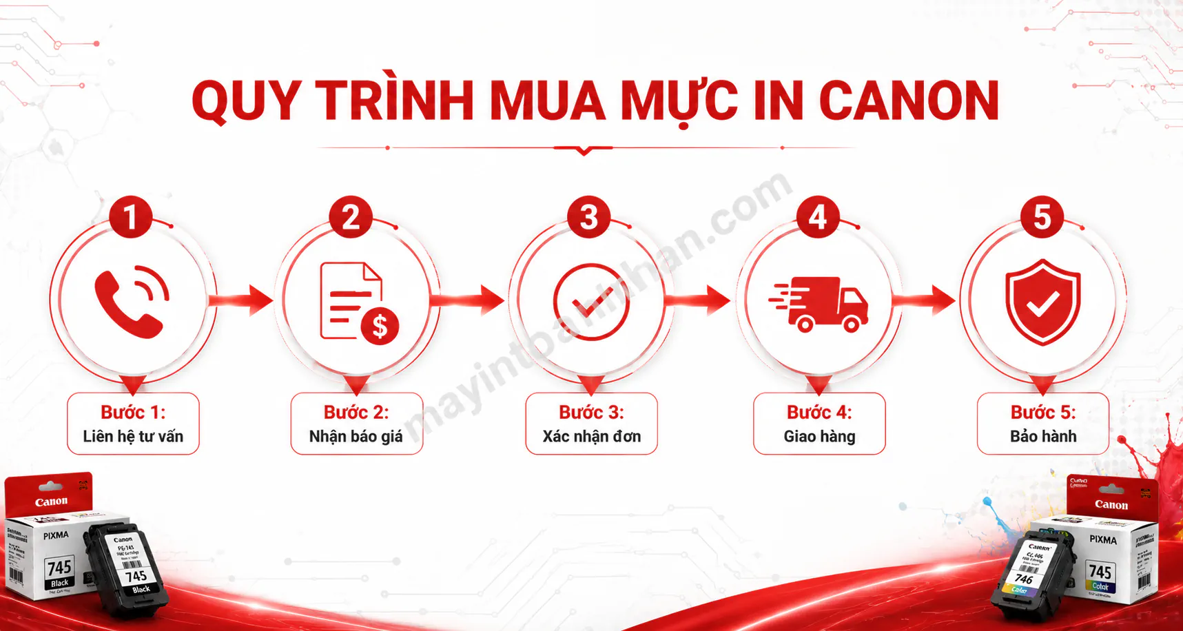 Giá Mực In Canon Chính Hãng – Bảng Giá Cập Nhật 2025