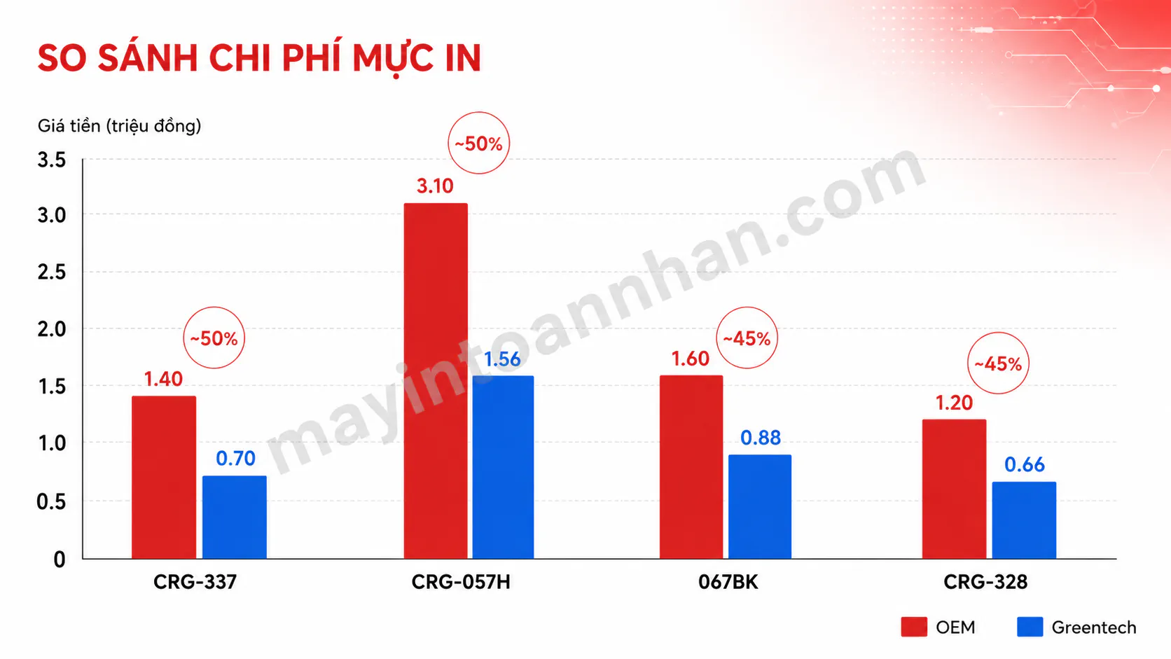 Máy In Canon Cho Văn Phòng – Hướng Dẫn Chọn Mua 2025