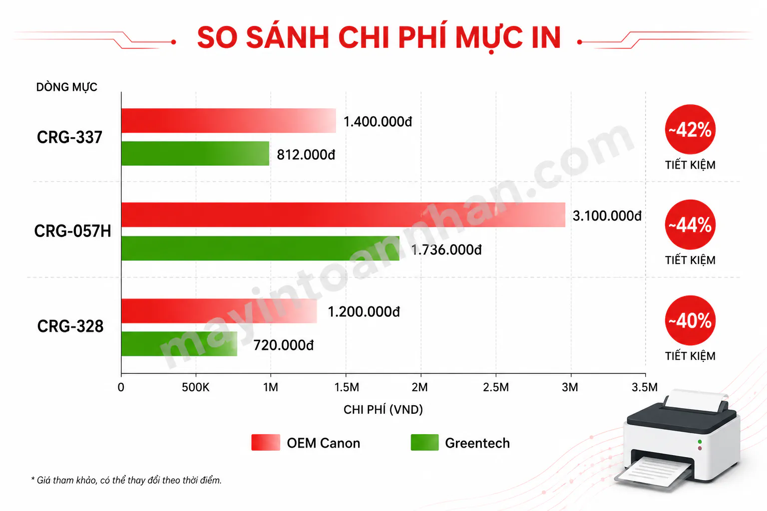 Máy In Canon Có Tốt Không? Đánh Giá Toàn Diện 2025