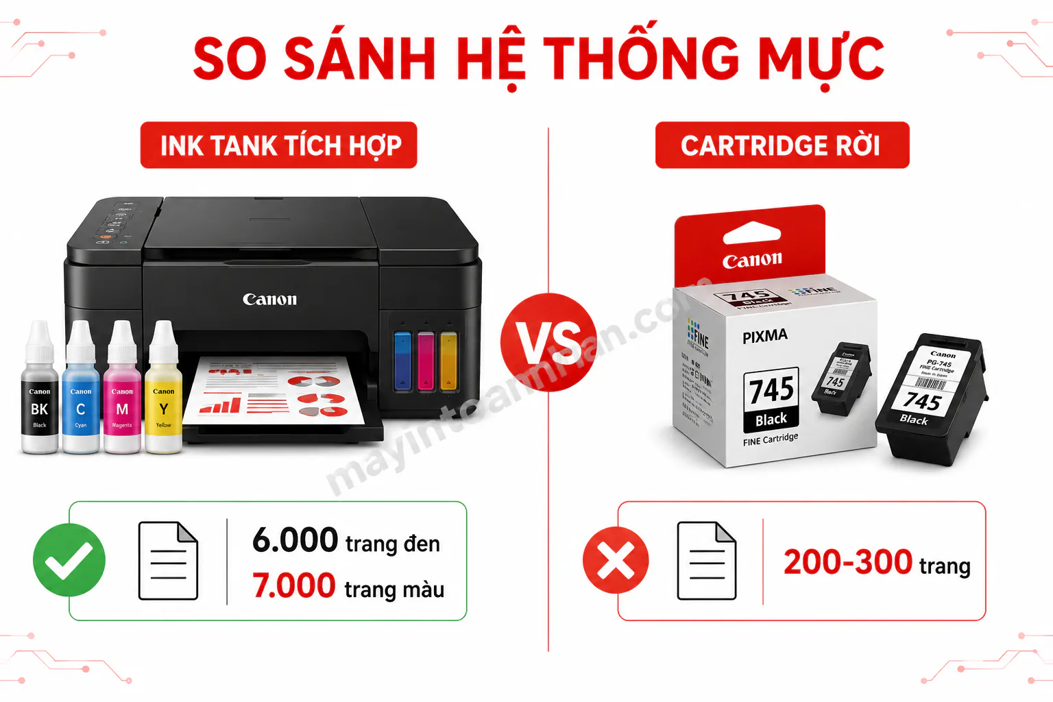 Đánh Giá Dòng Máy In Canon Pixma – Review Chi Tiết 2025