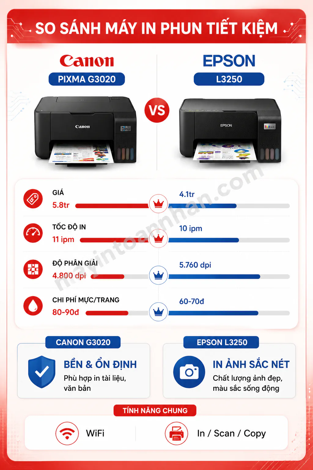 So Sánh Máy In Canon vs HP vs Brother vs Epson 2025