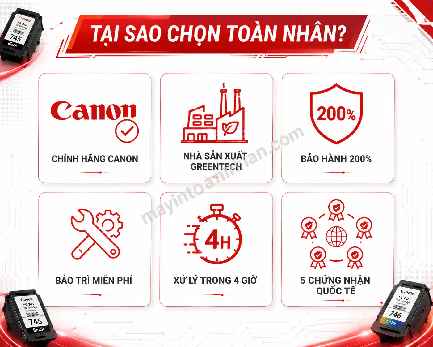 Giá Mực In Canon Chính Hãng – Bảng Giá Cập Nhật 2025