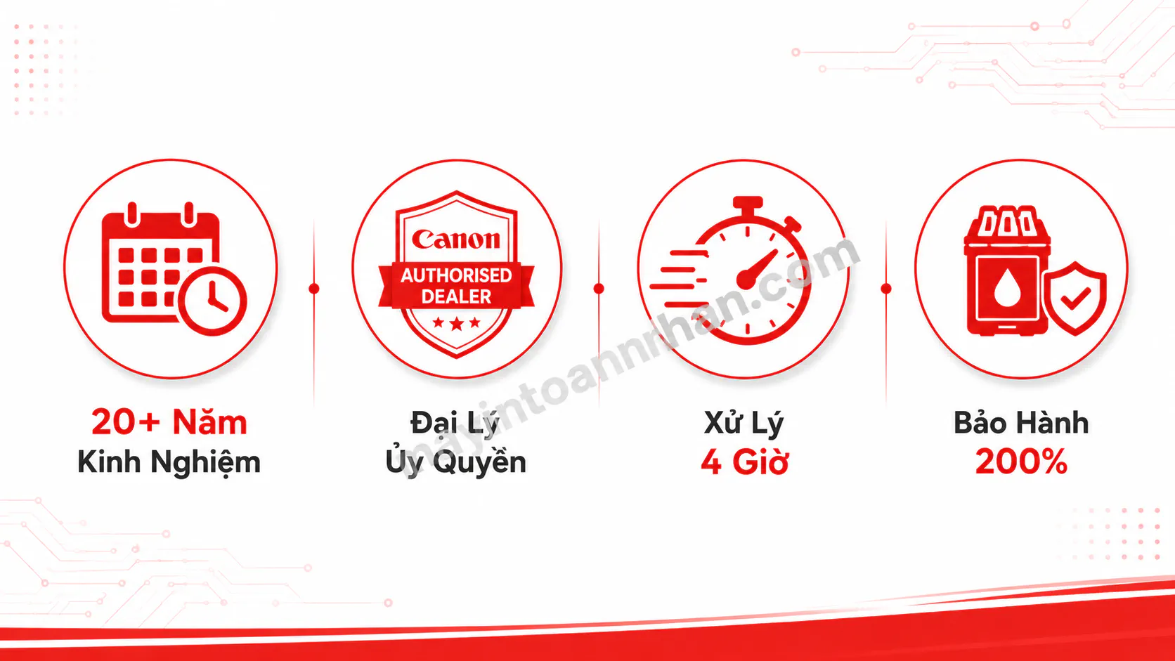 Top 7 Máy In Canon Chất Lượng Cao Tốt Nhất Năm 2025