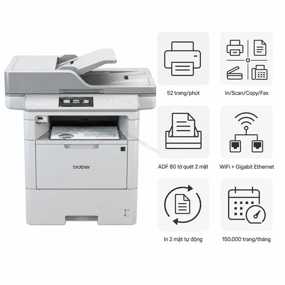 Máy in laser đen trắng đa năng Brother MFC-L6900DW