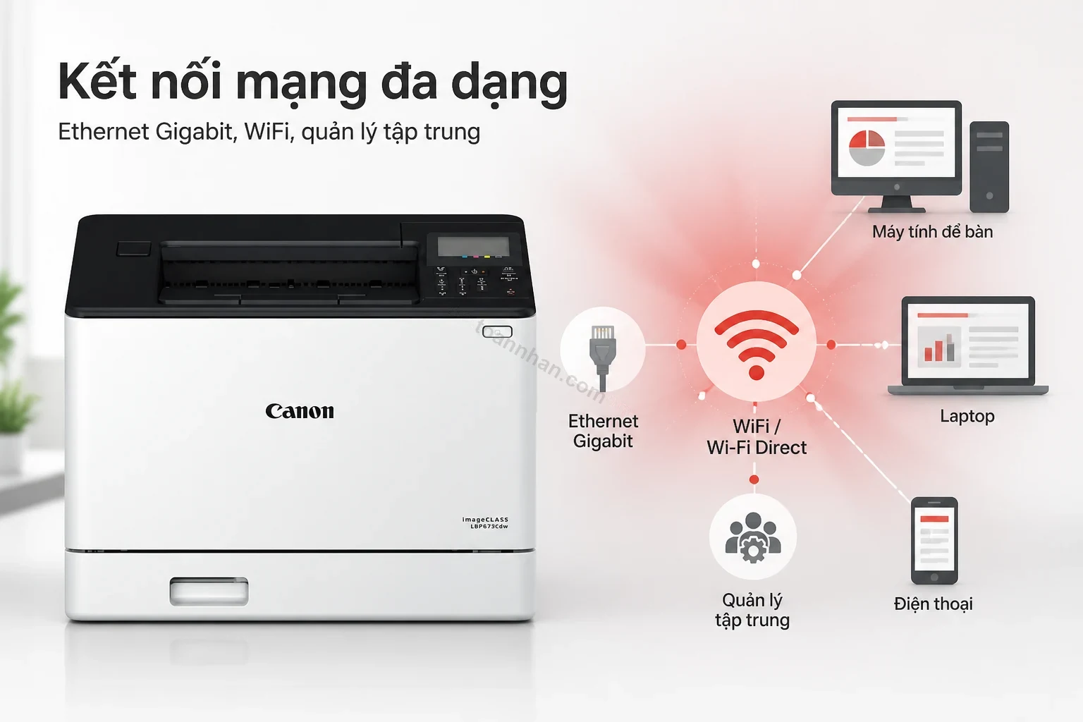 Kết nối mạng Ethernet Gigabit và WiFi trên Canon LBP673cdw