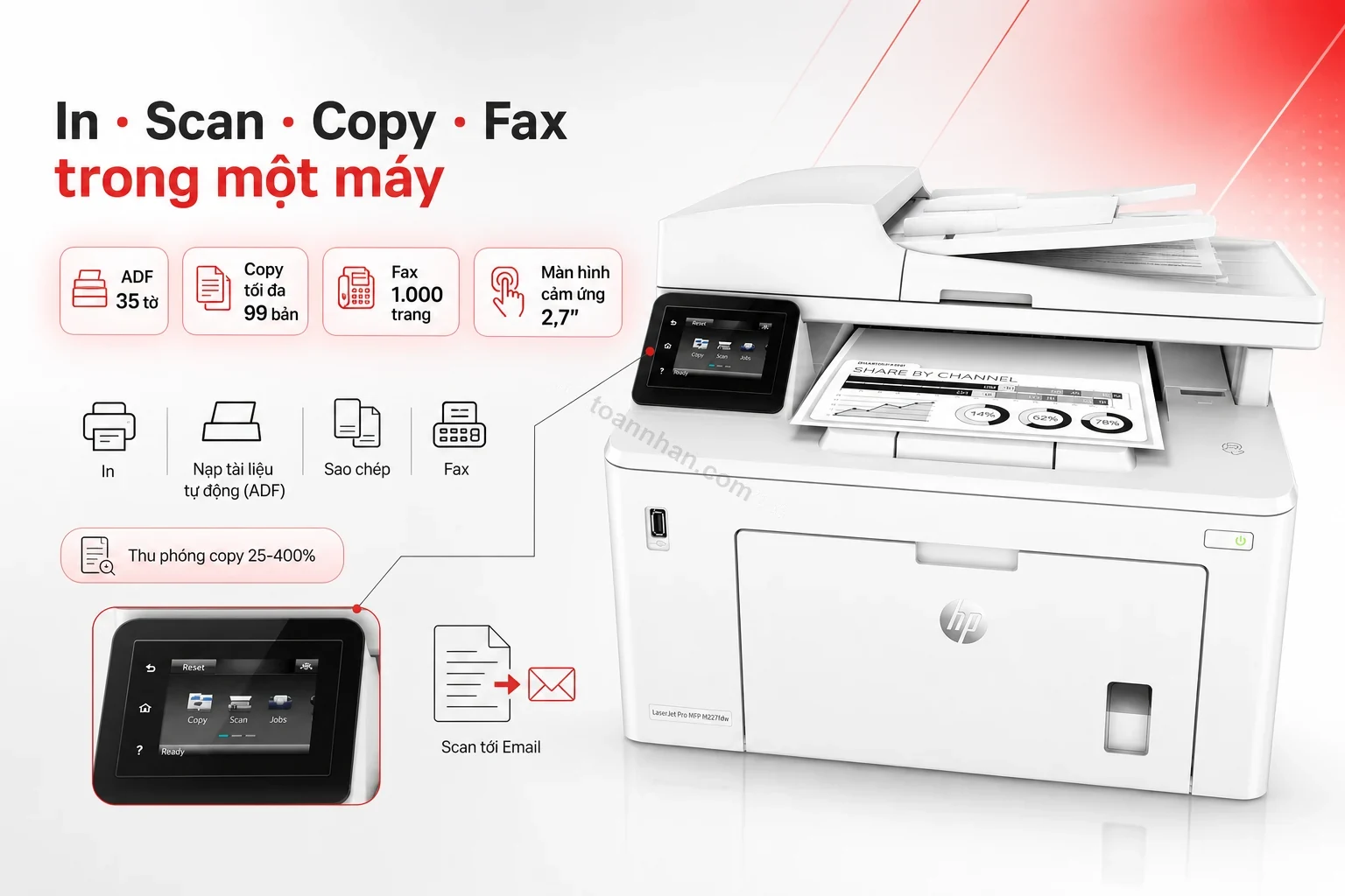 Màn hình cảm ứng và bảng điều khiển máy in đa năng HP LaserJet Pro MFP M227fdw